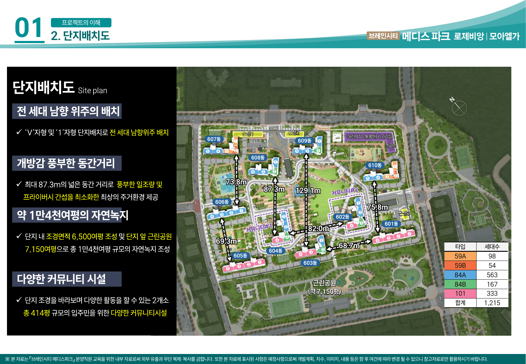 브레인시티 메디스파크 단지와 입지 핵심 1