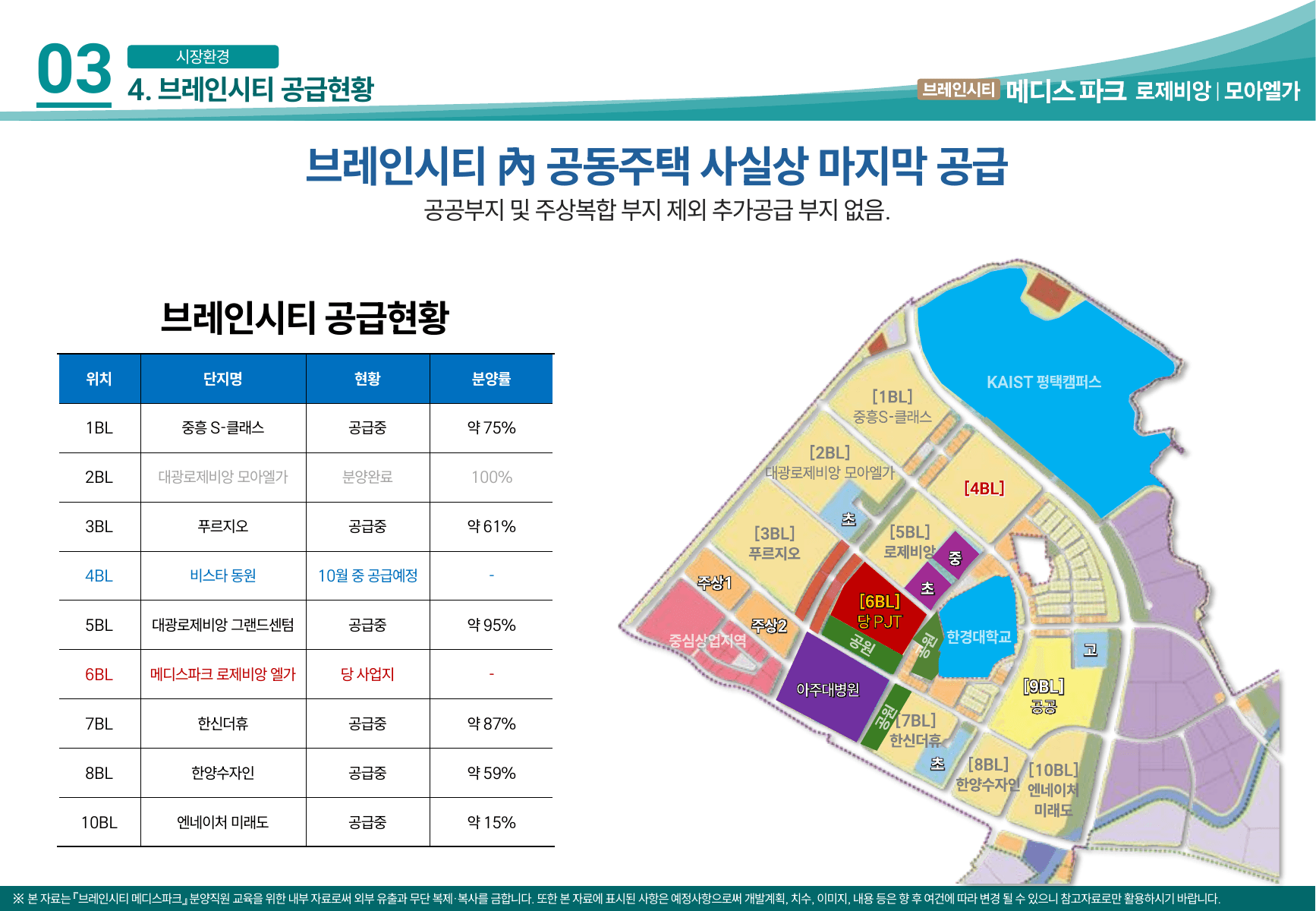 브레인시티 메디스파크 단지와 입지 핵심 5