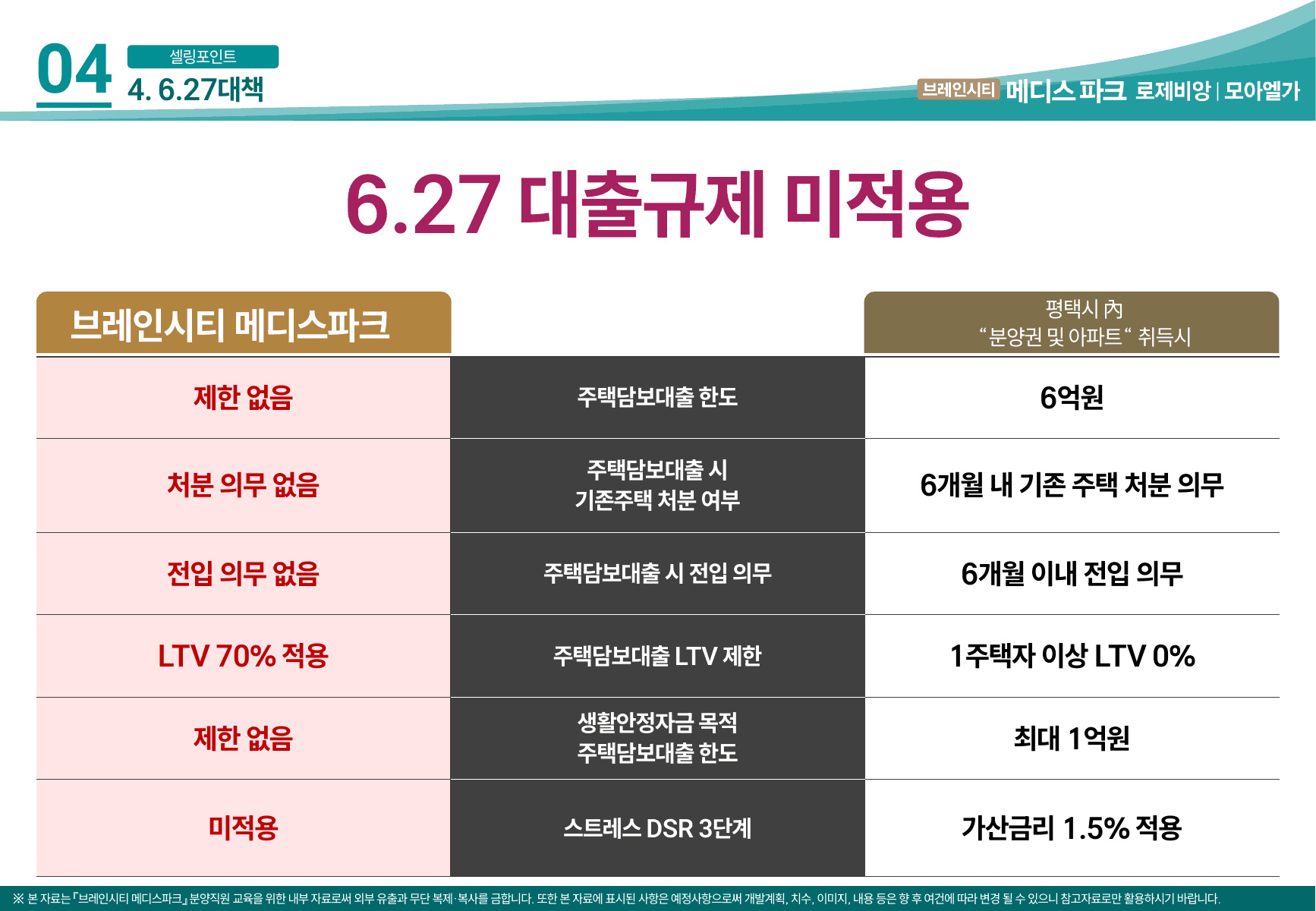 브레인시티 메디스파크 단지와 입지 핵심 8