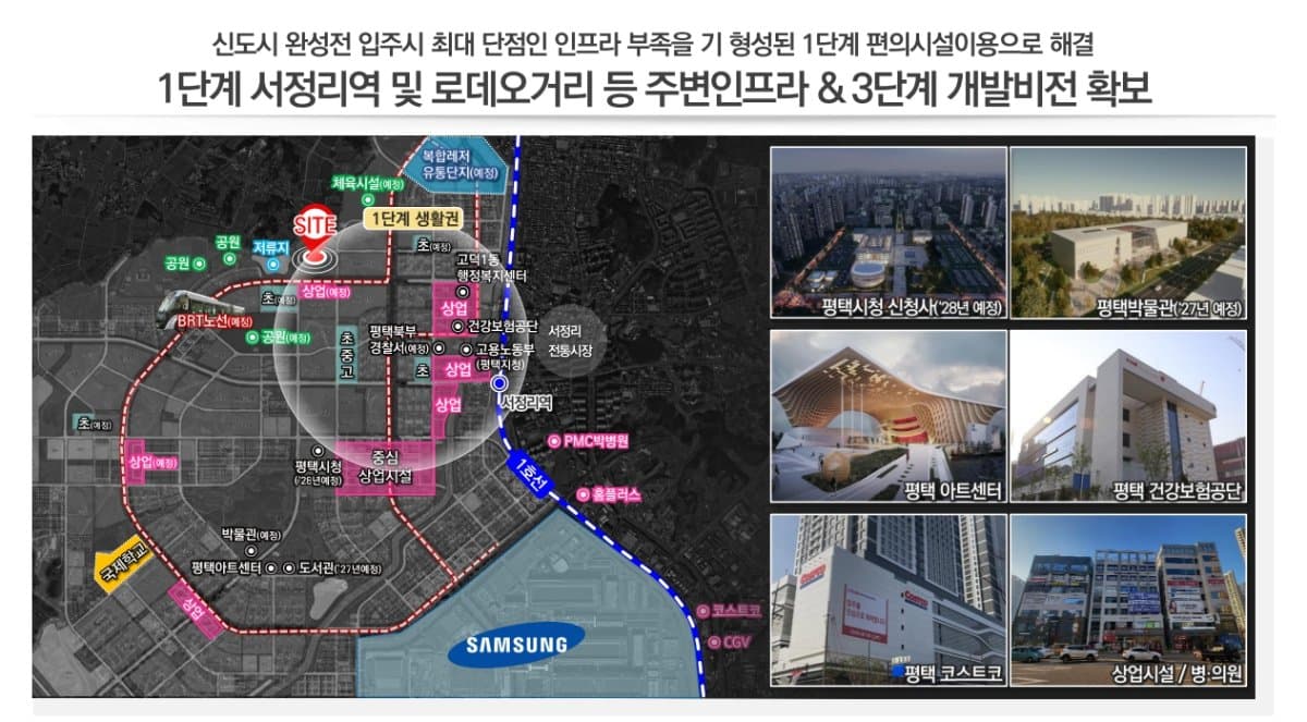 고덕국제신도시 제일풍경채 61블럭 단지 안내 11
